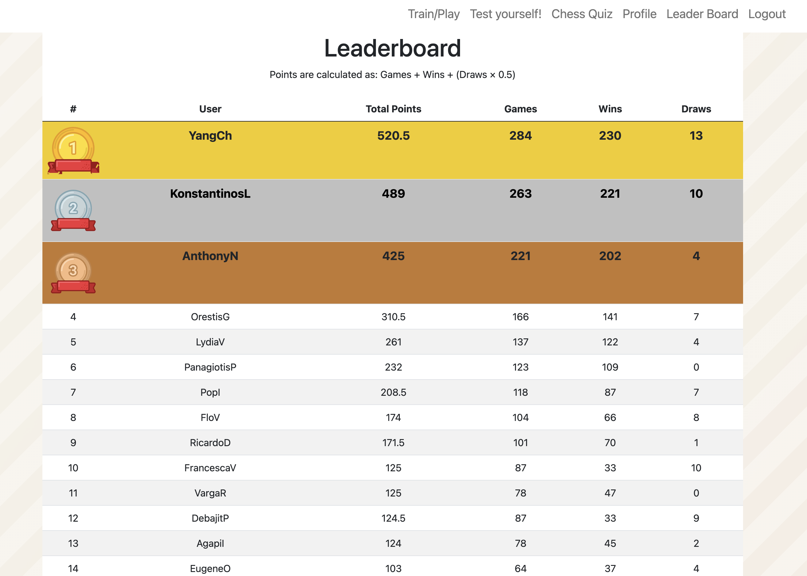 Paper screenshot of the leaderboard interface
