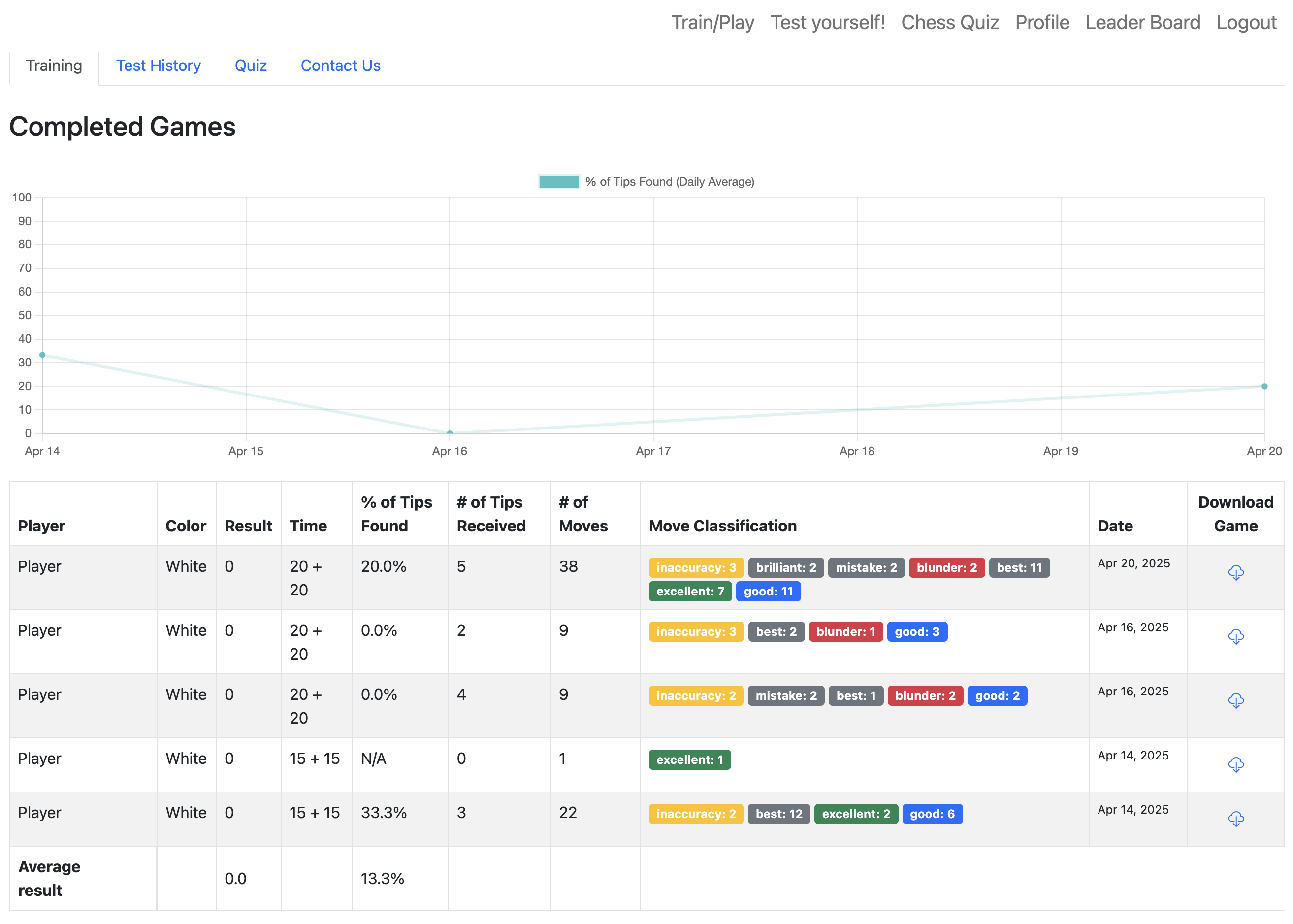 Paper screenshot of the student profile interface with quiz scores and training history